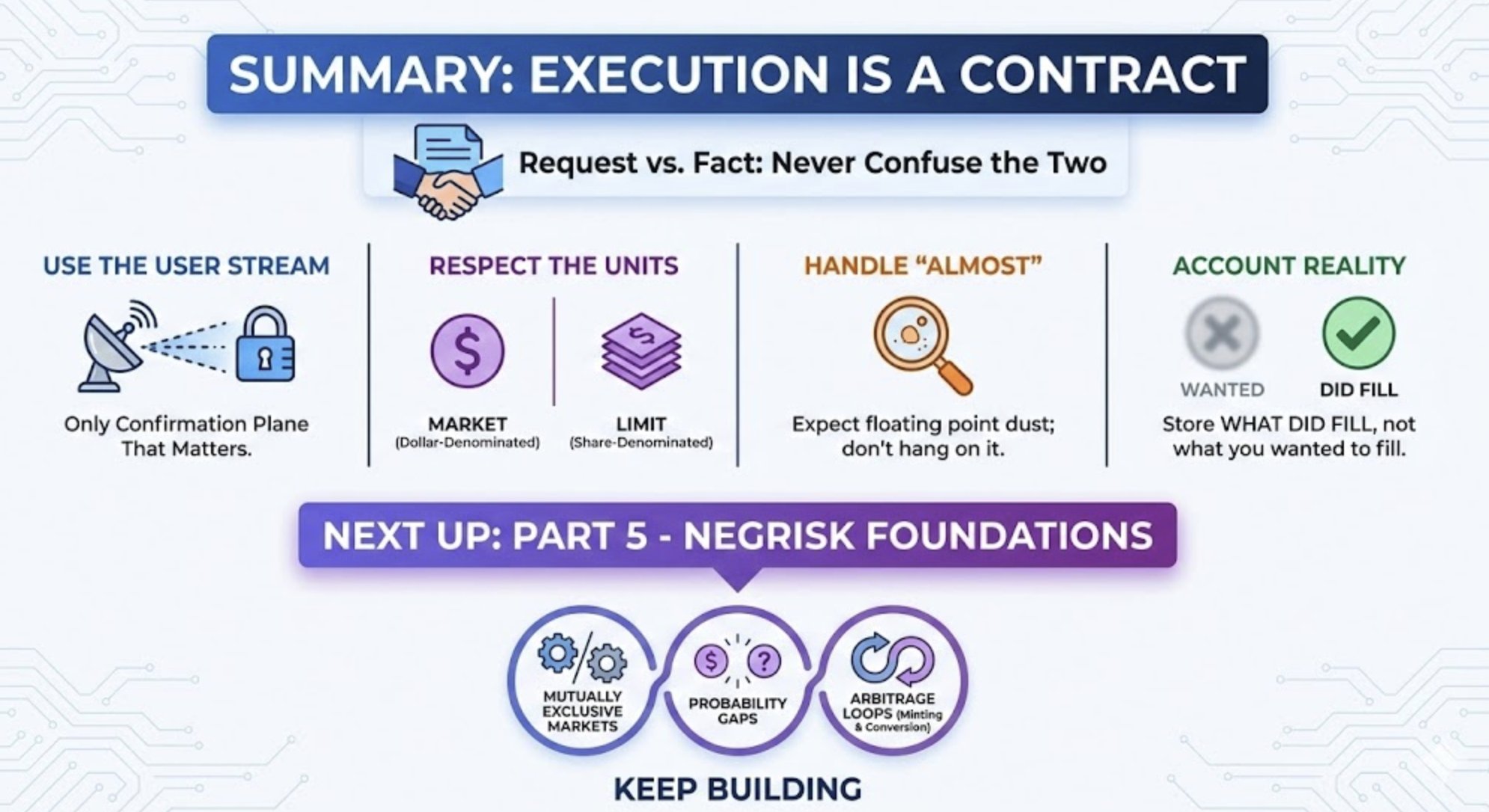 Sequential vs Parallel Execution: Trade-offs for Multi-Leg Strategies