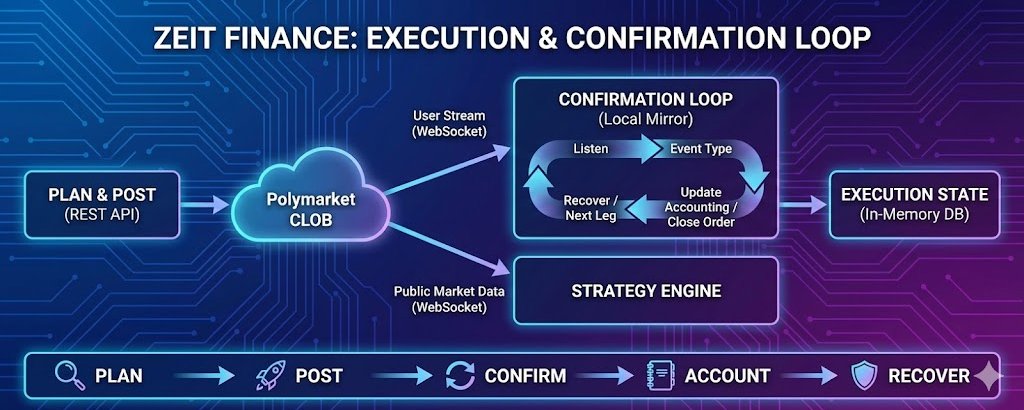 Building a Polymarket Bot, Part 4: Getting Filled